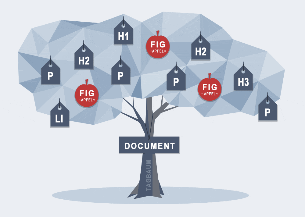 Tag-Baum Illustration für barrierefreie PDF
