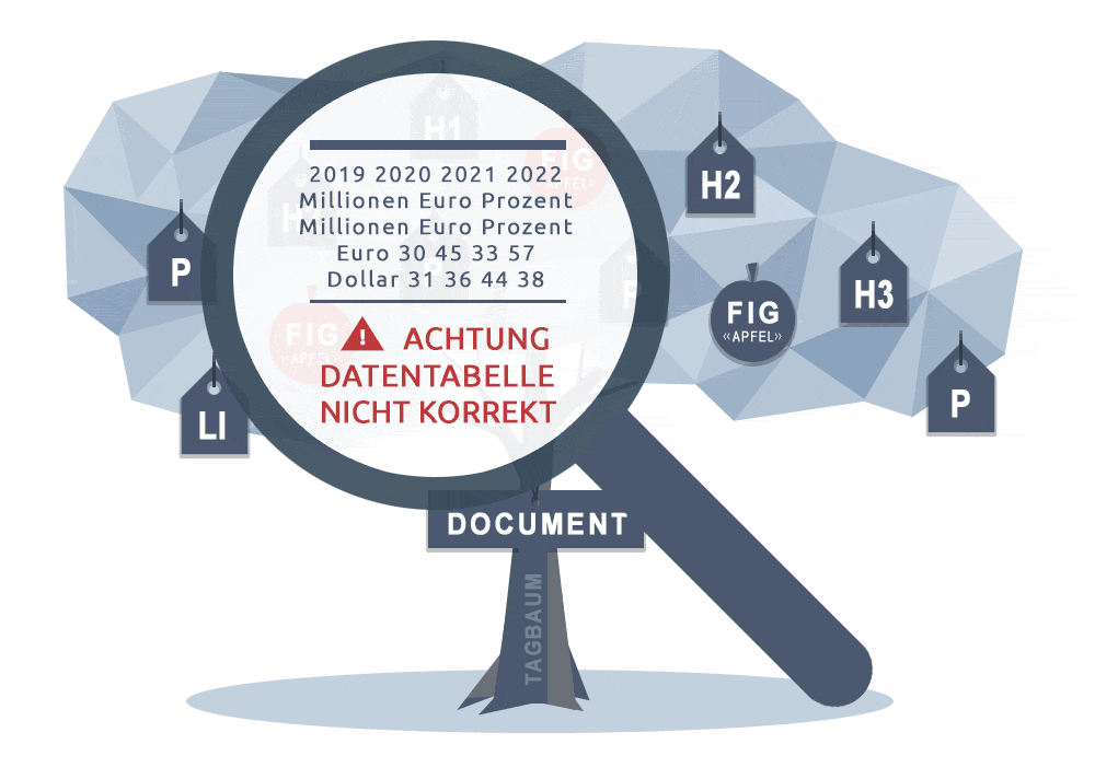 Grafik zur Visualisierung einer Datentabelle ohne Zuordnung der Tabellenheader