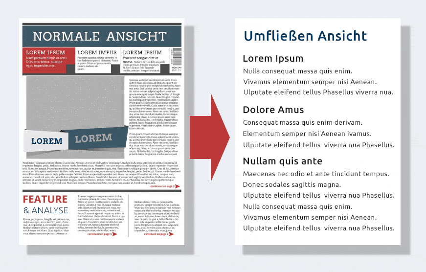 Umfließen-Beispiel für barrierefreie PDF nach EN301549 und BITV